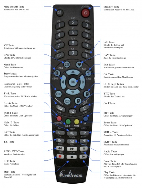 Datei:Coolstream HD1 Fernbedienung Beschreibung V1.jpg