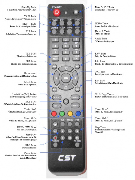 Datei:Coolstream ZEE Fernbedienung 01.jpg