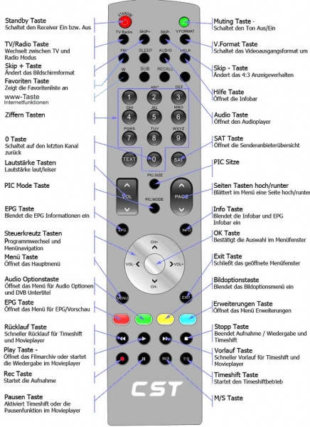 Datei:Fernbedienung NEO 1.jpg